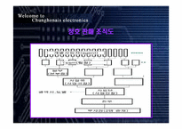 [조직행위론] 청호그룹- 제품판매조직구성원들간의 역할과 관계에 대한 보고서-5