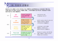 [품질관리] BSC에 대해서-11