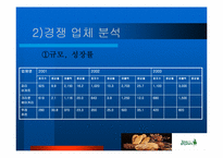 [마케팅] 뚜레쥬르 마케팅전략-10