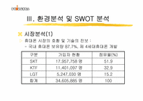 [인터넷마케팅] 싸이월드 모바일시장진출 마케팅전략-9