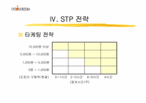 [인터넷마케팅] 싸이월드 모바일시장진출 마케팅전략-15