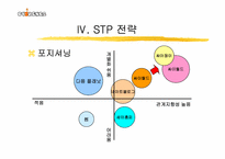 [인터넷마케팅] 싸이월드 모바일시장진출 마케팅전략-16
