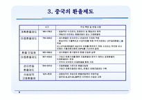 중국위안화 평가절상-5