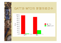 [국제경영] WTO체제와 기업의 향후 방향-9
