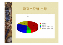 [국제경영] WTO체제와 기업의 향후 방향-10