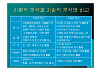 [외환론] 환율의 예측-6
