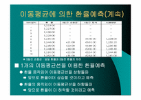 [외환론] 환율의 예측-20