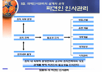 [국제경영] 국제인사관리-14