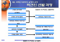 [국제경영] 국제인사관리-19