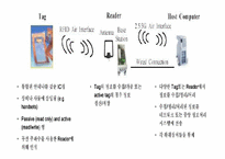 [마케팅시스템] MKIS- RFID 개념과 적용 사례 중심-12