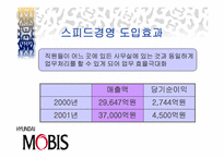 현대모비스 스피드경영사례-10