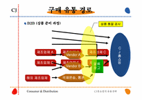 [유통관리] CJ홈쇼핑의 유통전략-6