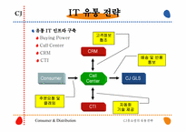 [유통관리] CJ홈쇼핑의 유통전략-9