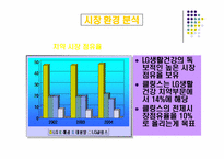 [마케팅] LG생활건강 클링스 clinx 프로모션-7