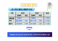 [마케팅] LG생활건강 클링스 clinx 프로모션-8