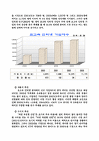 [인터넷마케팅] 인터넷마케팅분석-15