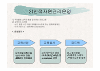 [인사관리] 포스코인사관리-8