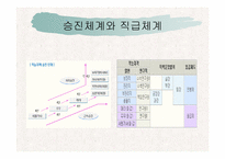[인사관리] 포스코인사관리-11
