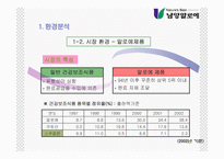 [마케팅전략] 남양알로에 마케팅전략-4