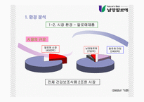 [마케팅전략] 남양알로에 마케팅전략-5