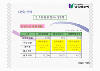 [마케팅전략] 남양알로에 마케팅전략-6