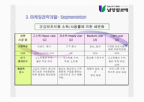 [마케팅전략] 남양알로에 마케팅전략-13