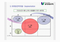 [마케팅전략] 남양알로에 마케팅전략-14