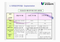 [마케팅전략] 남양알로에 마케팅전략-15