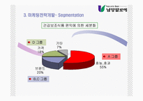 [마케팅전략] 남양알로에 마케팅전략-16