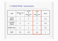 [마케팅전략] 남양알로에 마케팅전략-17