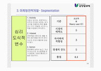 [마케팅전략] 남양알로에 마케팅전략-18