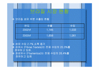 [전자상거래] 남미시장수출전략-3