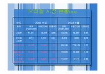 [전자상거래] 남미시장수출전략-4
