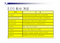[사업계획서] 효러브(실버산업) 사업계획서-11