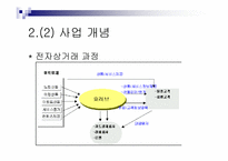 [사업계획서] 효러브(실버산업) 사업계획서-13