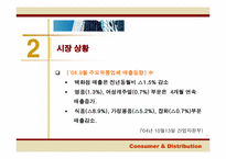 [유통] 롯데백화점 활성화전략-7