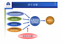 [노사관계론] 노조의 경영참여와 기업생산성에 관한 연구- 오크밸리사례-6