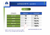 [노사관계론] 노조의 경영참여와 기업생산성에 관한 연구- 오크밸리사례-9