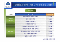 [노사관계론] 노조의 경영참여와 기업생산성에 관한 연구- 오크밸리사례-10