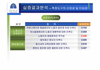 [노사관계론] 노조의 경영참여와 기업생산성에 관한 연구- 오크밸리사례-11