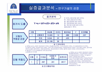 [노사관계론] 노조의 경영참여와 기업생산성에 관한 연구- 오크밸리사례-15
