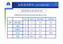 [노사관계론] 노조의 경영참여와 기업생산성에 관한 연구- 오크밸리사례-16