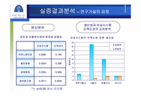 [노사관계론] 노조의 경영참여와 기업생산성에 관한 연구- 오크밸리사례-17