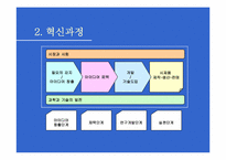 [경영조직론] 공정혁신-4