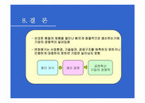 [경영조직론] 공정혁신-20