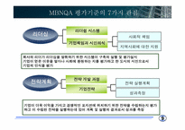 [품질관리] MBNQA-10