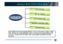 [품질관리] MBNQA-13