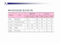 [경영전략] 피자헛 경영전략-12