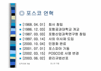 [인적자원개발사례] 포스코 인재개발원-2
