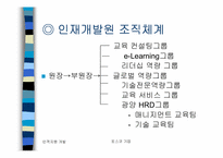 [인적자원개발사례] 포스코 인재개발원-8